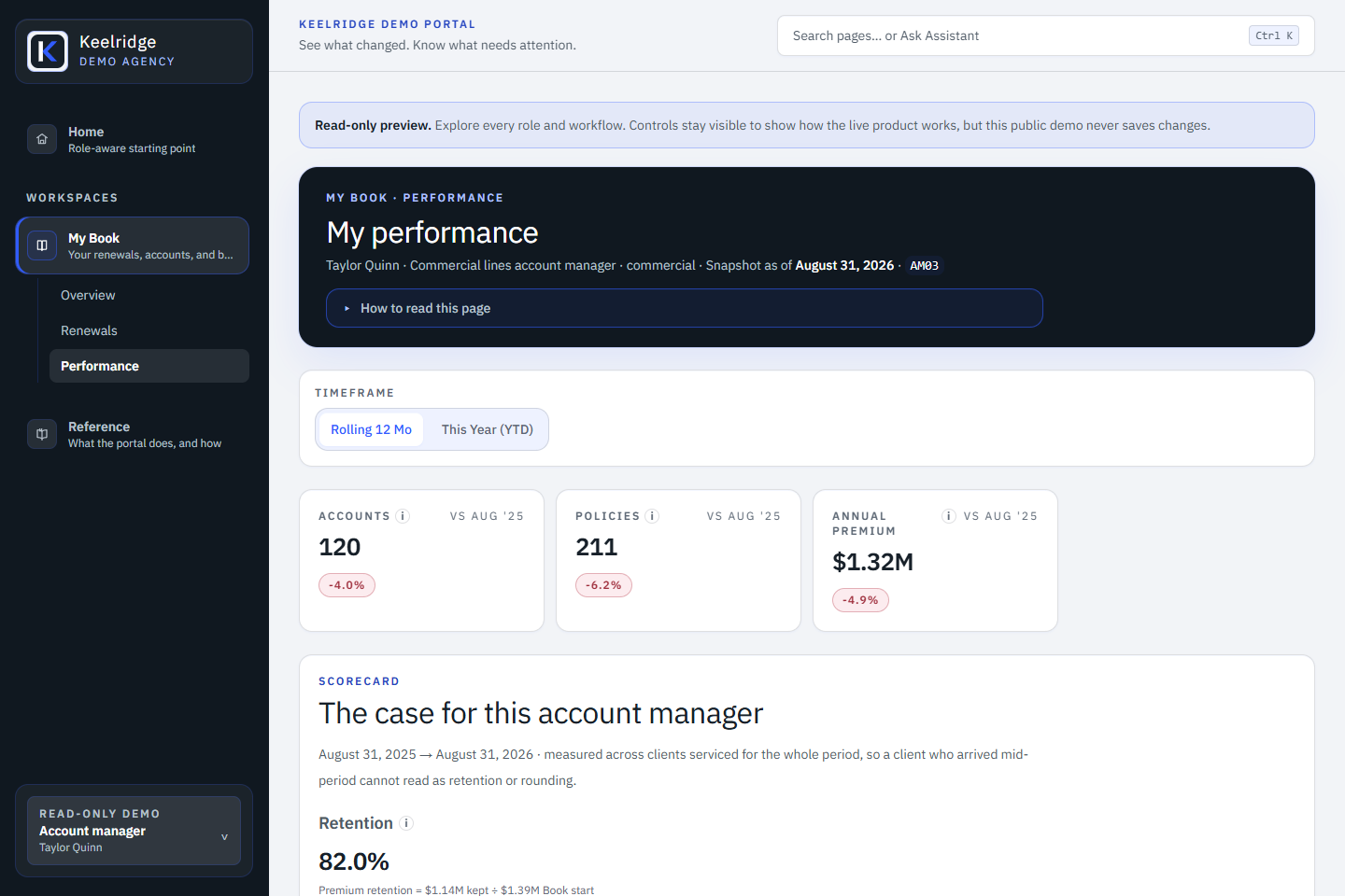 Keelridge Demo Portal account manager performance view scoped to one book