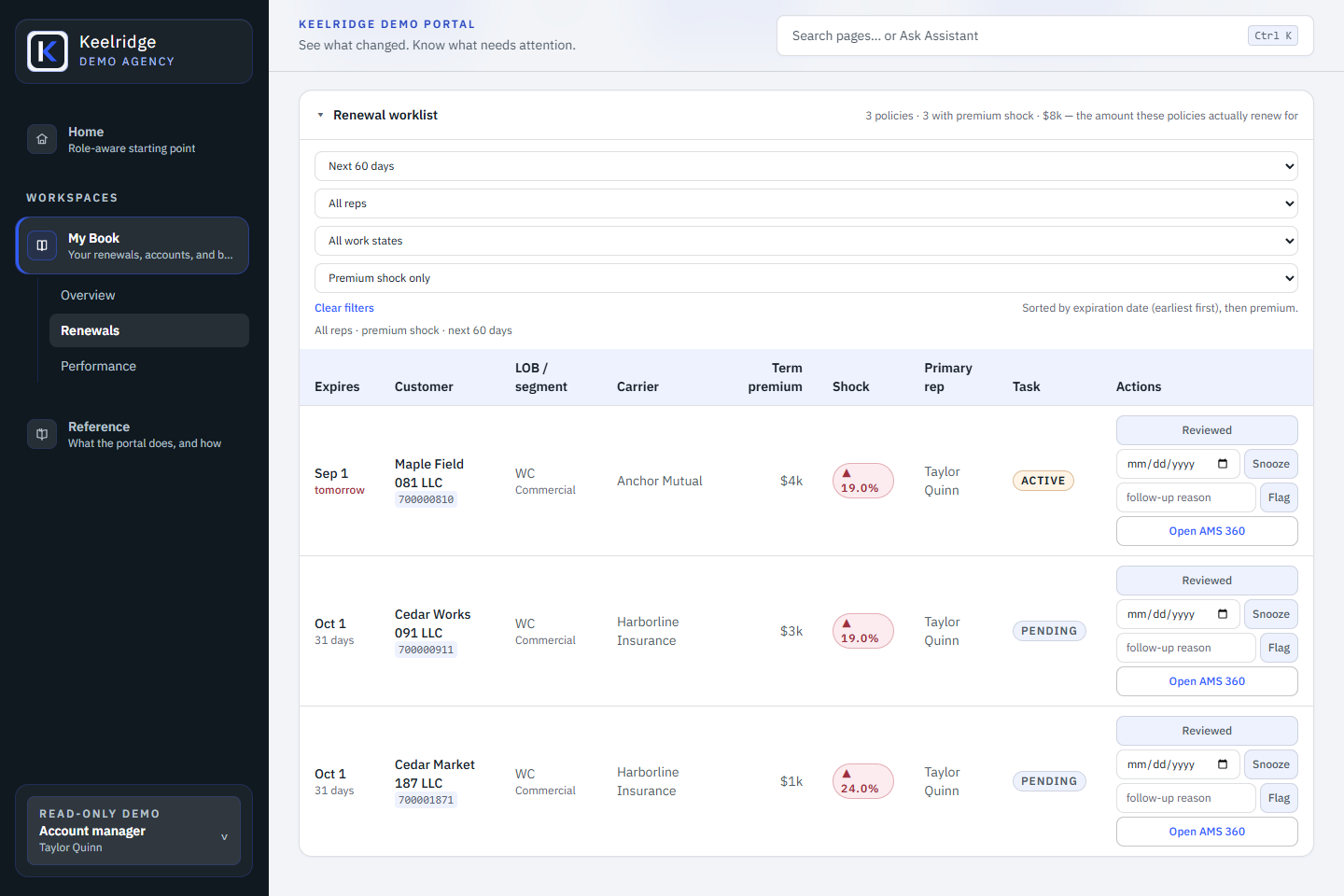 Keelridge Demo Portal account manager view showing a role-scoped renewal worklist