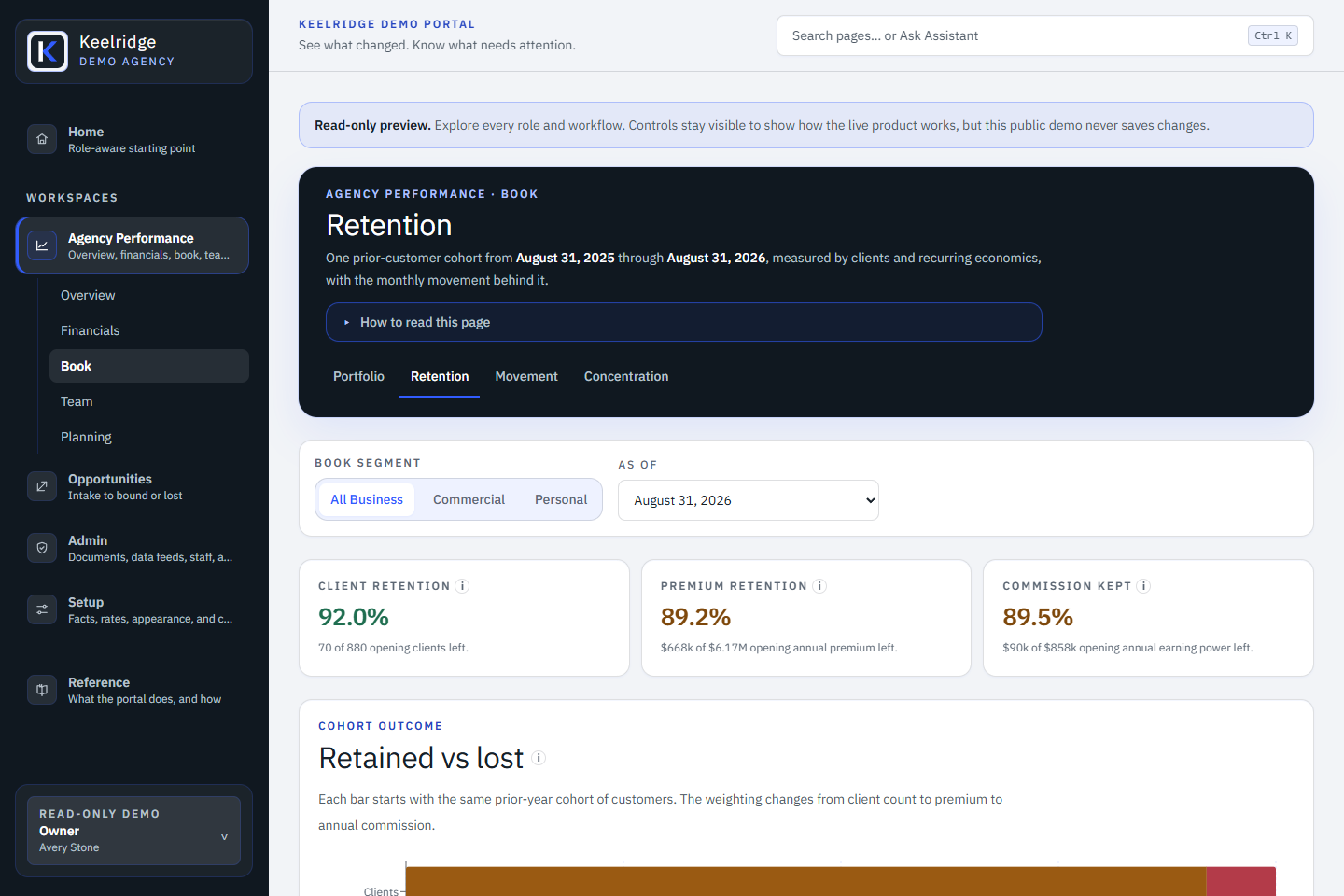 Keelridge Demo Portal owner view showing agency retention measures