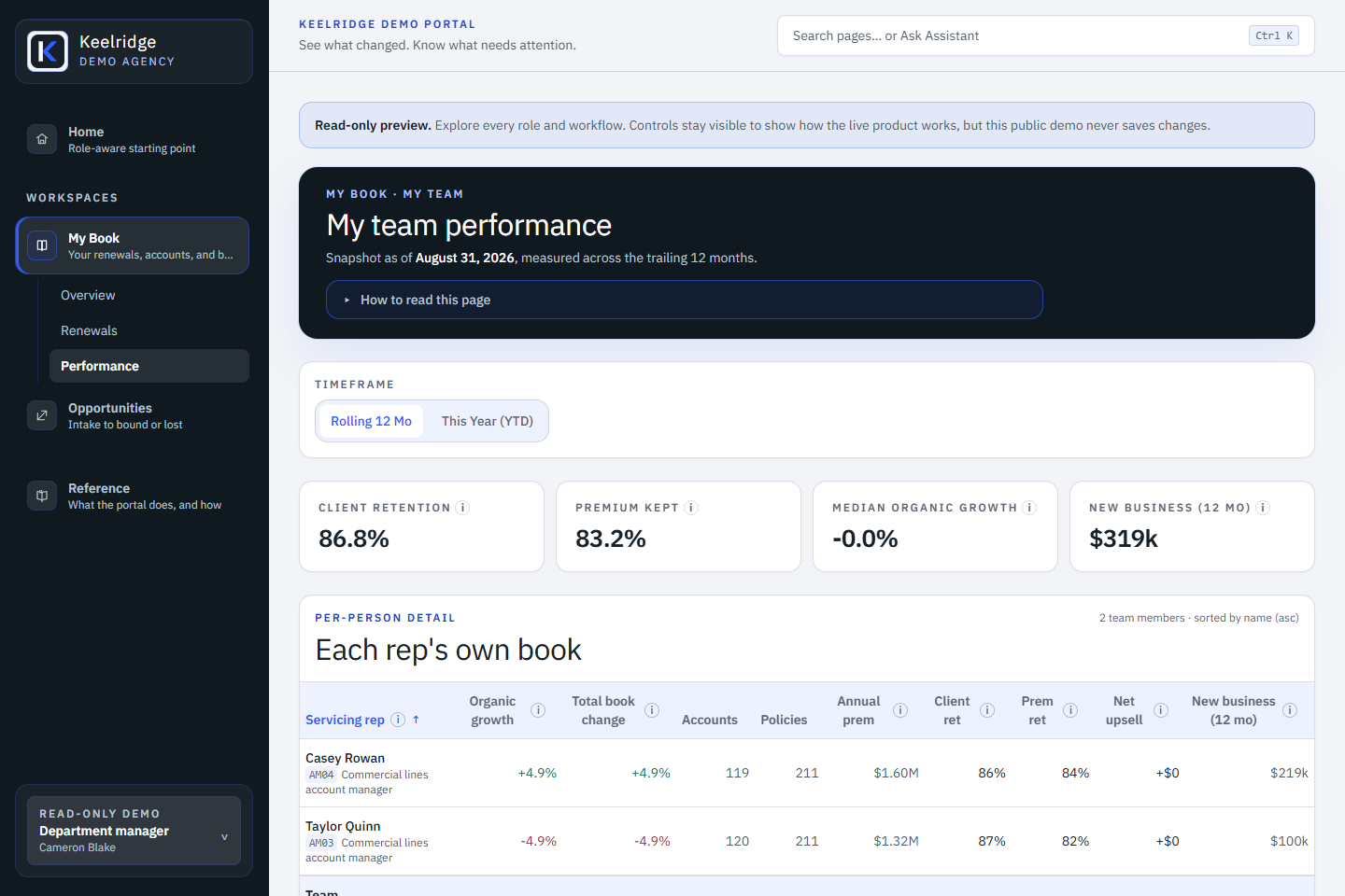 Keelridge Demo Portal department manager view showing team book performance