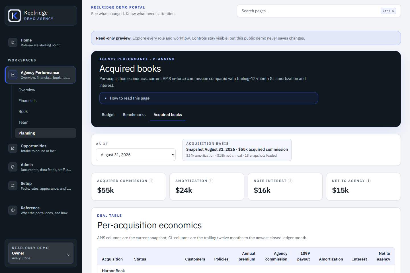 Keelridge Demo Portal owner view showing acquired-book economics