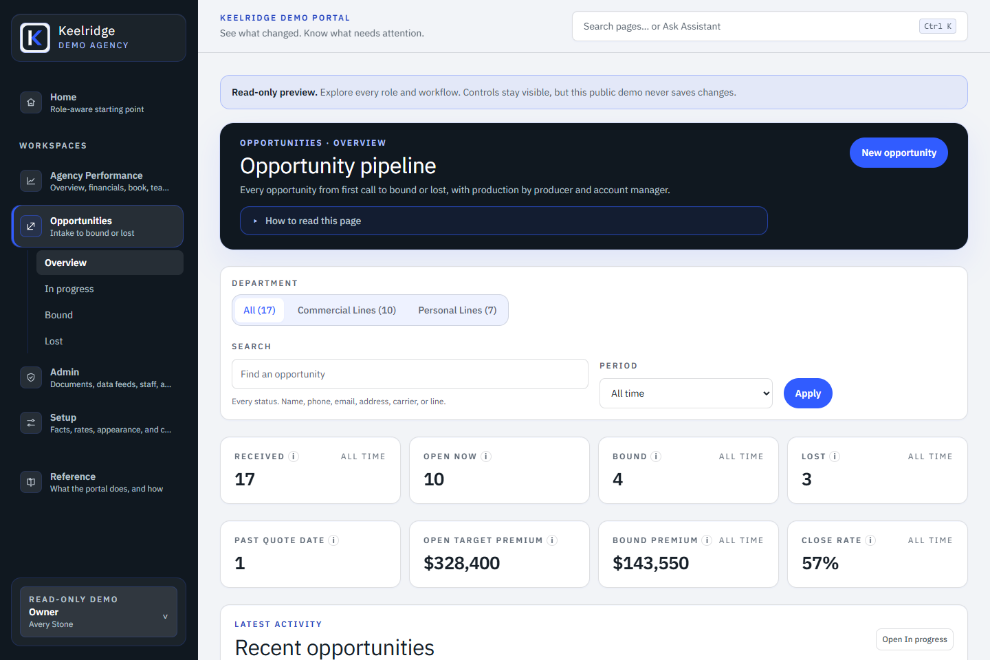 Keelridge Demo Portal owner view of the insurance agency opportunity pipeline
